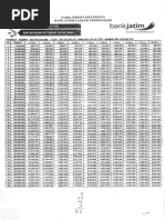 Download TABEL KREDIT MULTIGUNA BANK JATIM by Bayu Wahyudi SN181895804 doc pdf