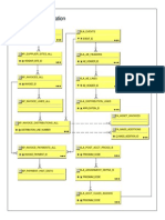 Fixed Assets Integration