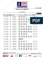 Start List Summary: WJCH Brive-la-Gaillarde, France 05 - 08 Aug 2009