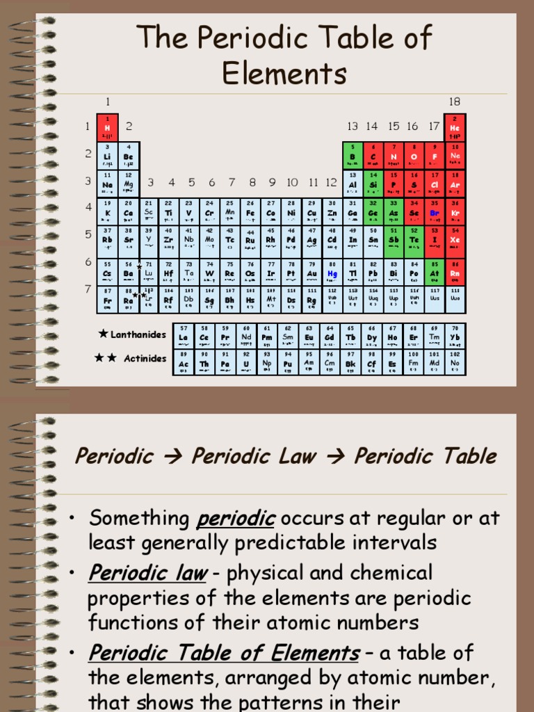 the periodic table notes periodic table chemical elements