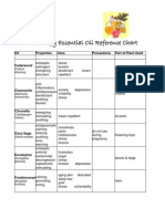 Aromatherapy EO Reference Chart PDF