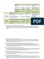 Balanced Scorecard