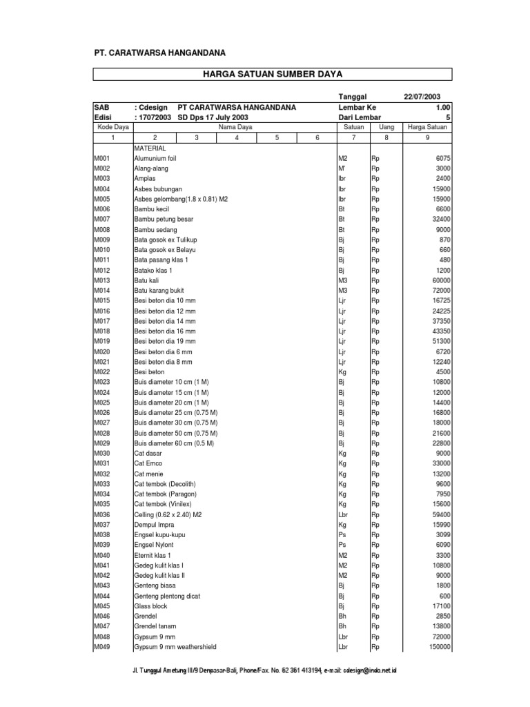 RAB - Analisa Harga Satuan | PDF | Seni | Teknologi & Rekayasa