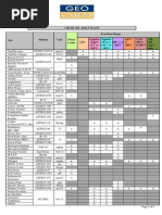 Crude Oil Specifications | PDF | Petroleum | Chemical Process Engineering