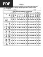 Factory Licence Fee Structure | PDF | Watt | Rates