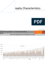 Demography Comparision of Major Cities in India