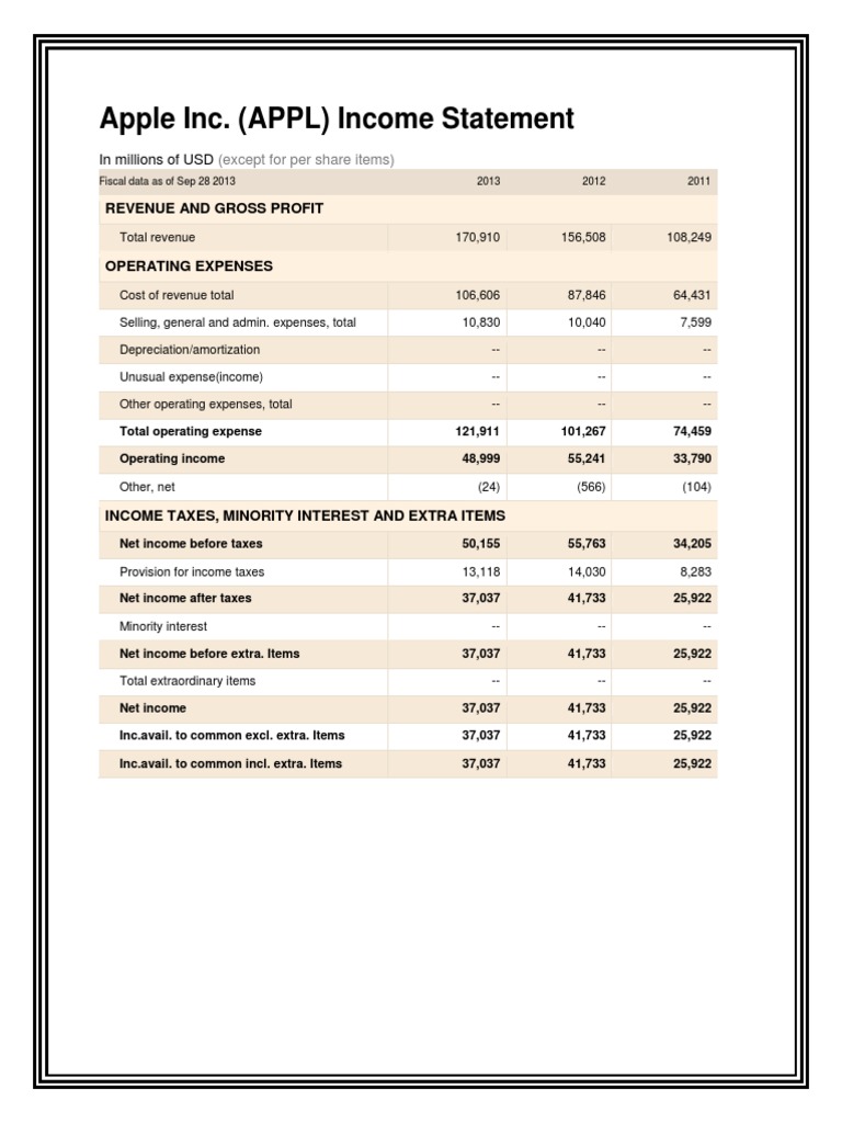 Apple Inc. Financial Overview 2013 | PDF | Expense | Retained Earnings