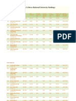 2012 U.s.news National University Rankings