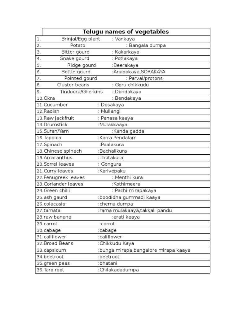 telugu names of vegetables pdf curry food ingredients