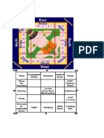 Vastu Details