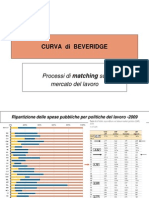 Curva Di Beveridge