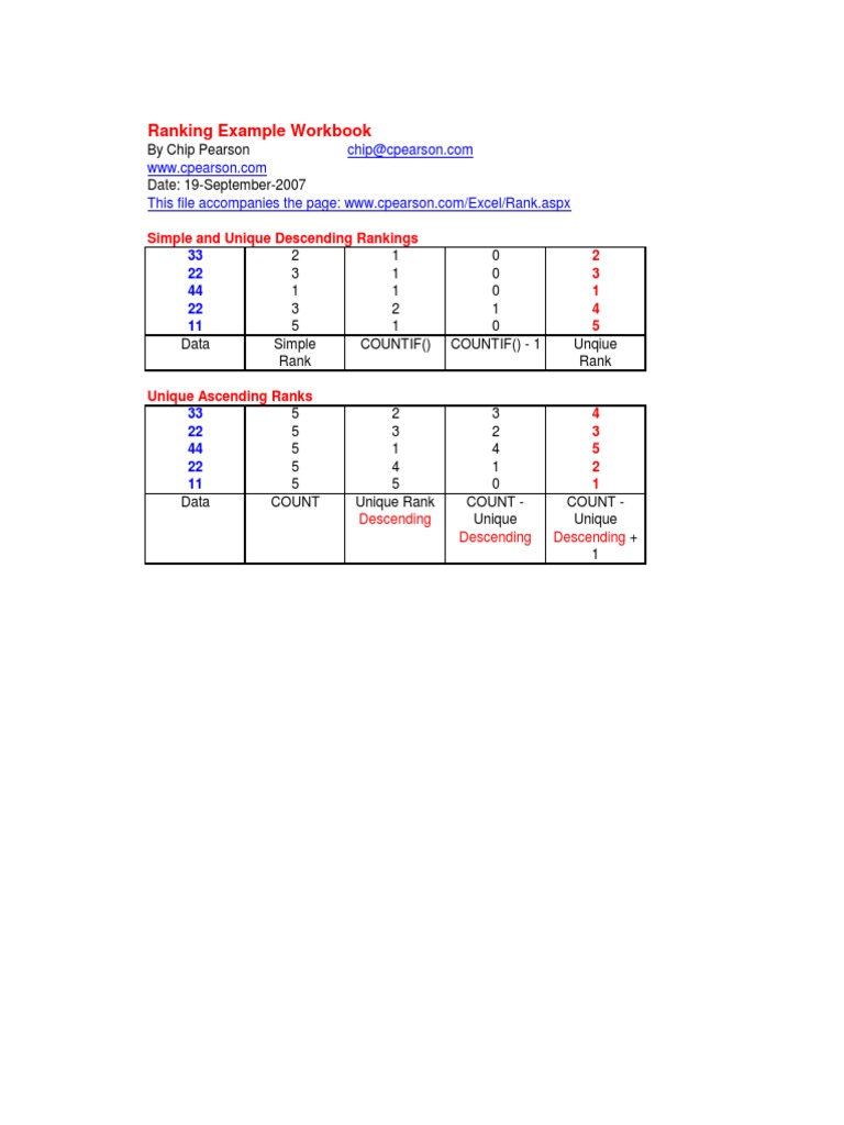 Ranking Example Workbook: by Chip Pearson Date: 19-September-2007 | PDF