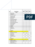 Data Studi Vegetasi