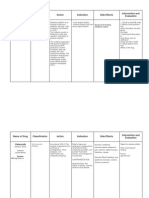 Name of Drug Classification Action Indication Side Effects Intervention and Evaluation