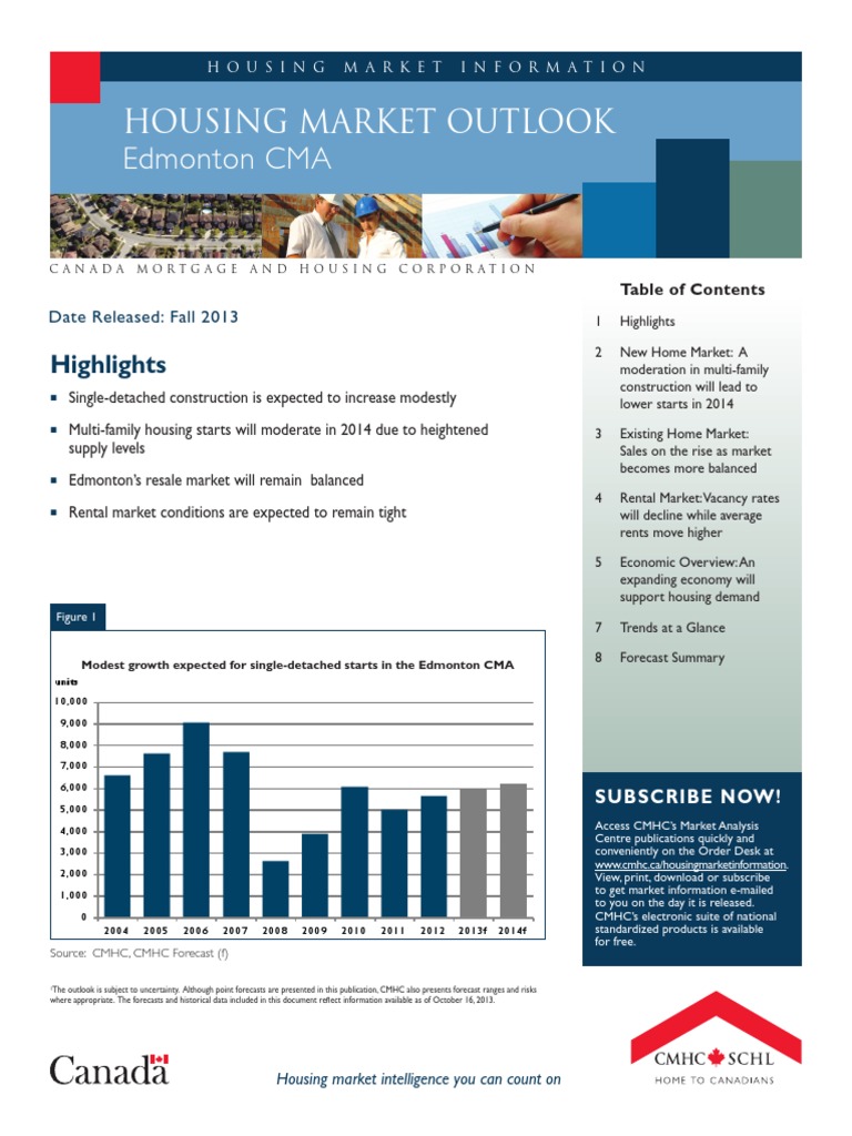 Housing Market Outlook Edmonton CMA Highlights Real Estate Economics Economic Growth