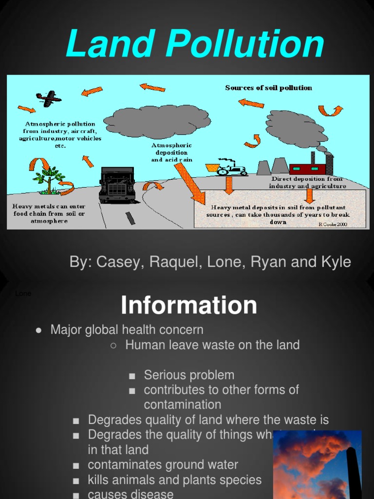 31 Land Pollution Facts And Statistics – GZOWD