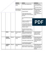 1. Cuadro Comparativo de Los Diferentes Procedimientos de Moldeo (1) (1)