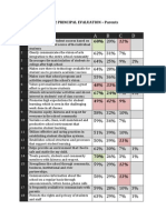 2012PrincipalEvaluations PS