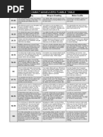 Merp Character Sheet PDF | PDF