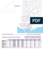 Home Sales in Central Toronto October 2013