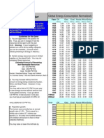 Earth Science - Global Energy Budget 