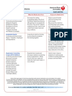 cardiac meds.pdf