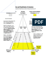 Def Class Limestone