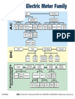 05 SMMA - Electric Motor Family Tree