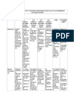 CUADRO COMPARATIVO CONCEPCIONES PEDAGÓGICAS EN LAS PRIMERAS CIVILIZACIONES