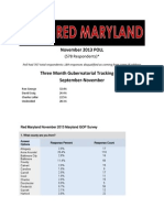 November 2013 RMN Poll.docx