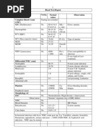 Blood Test Report Normal Values Observation Complete Blood Count (CBC)