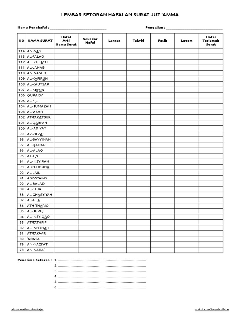 Download Buku Setoran Hafalan Juz Amma Terbaru