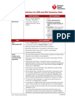 2010 AHA Guidelines For CPR and ECC Summary Table