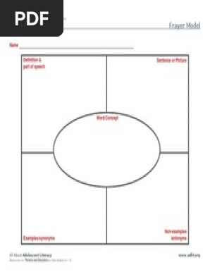 Frayer Model.pdf