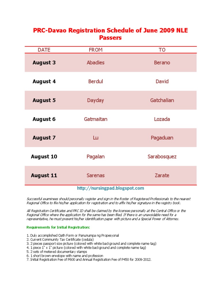 PRC Davao Initial Registration For NLE Passers PDF Access Control