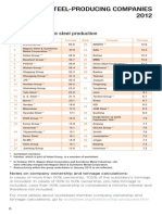 Principalele Companii Producatoare de Otel in Anul 2012 PDF