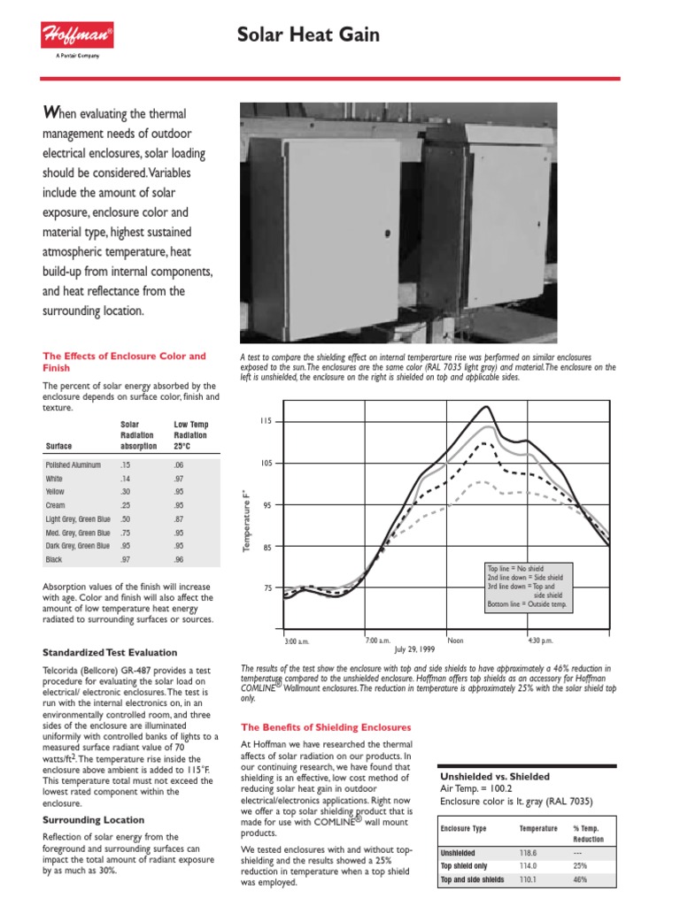 Solarheatgain PDF | PDF | Teaching Methods & Materials