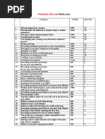California Traffic Violation Codes List | PDF | Driving | Traffic