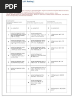 Ip Rating PDF