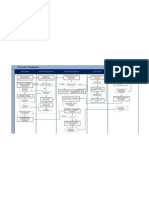 Flow Map Prosedur Pengaduan Ver1.0(20090728)