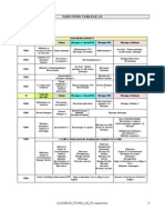 Contenu Des Enseignements L3GP