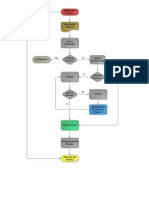 Diagrama de Flujo BK