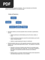 Kinds of Statistics and Types of Data