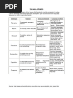 Text Types in English