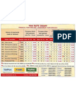 TDS Rate