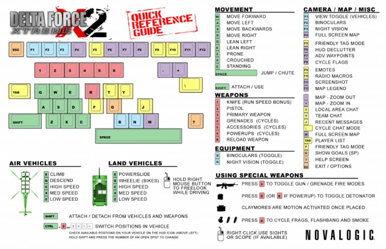 DFX Delta Force PDF | PDF