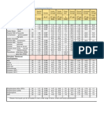 Property Compsrisons of Fiberglass Alt Materials