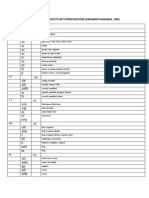 Glossary of Common Verbal Roots With Prepositions (Paramarthananda, 1980)