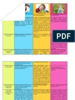 tabla de las preespecialidades de pedagoga 