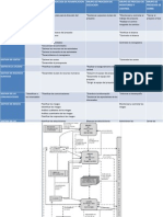 Procesos de gestión de proyectos